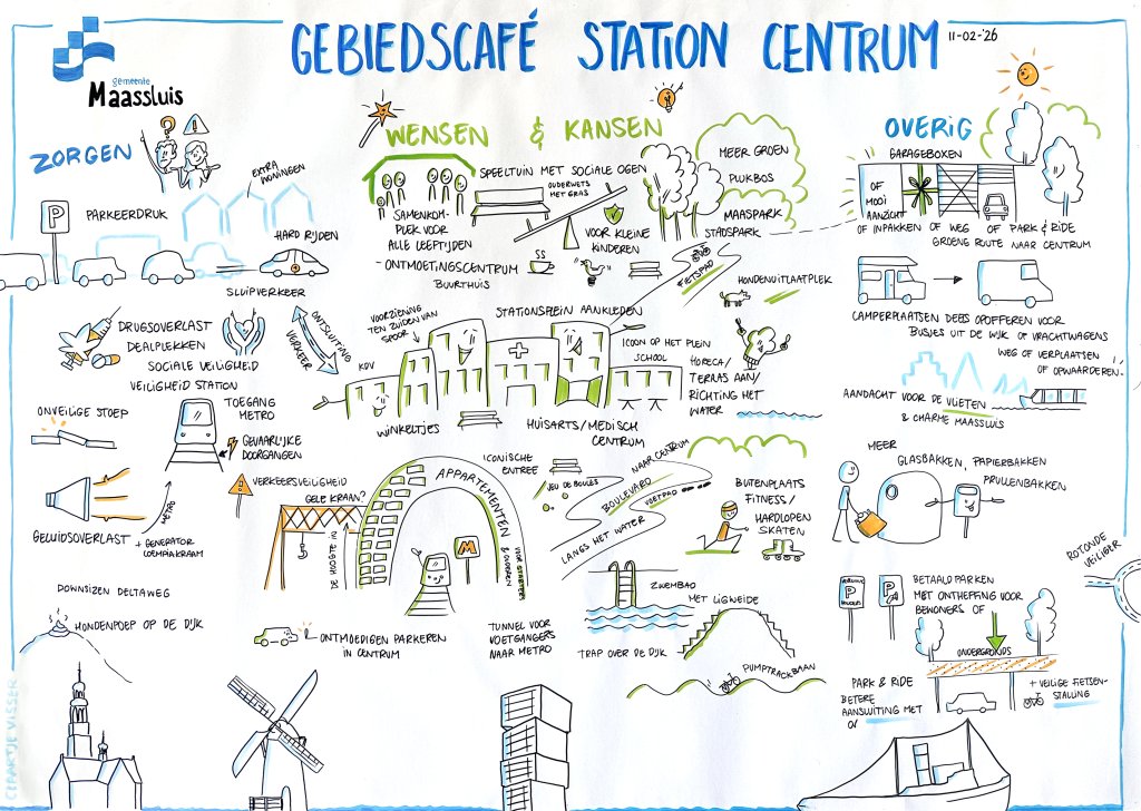 Dit virtuele verslag toont de opbrengst van het gebiedscafé Station Centrum in Maassluis van 11 februari 2026. De tekening bundelt zorgen, wensen, kansen en overige aandachtspunten voor de ontwikkeling van het stationsgebied en het centrum. Genoemde zorgen zijn onder meer parkeerdruk, hard rijden, veiligheid, overlast, geluidshinder en verkeersonveilige situaties. Daarnaast zijn veel ideeën aangedragen, zoals meer ontmoetingsplekken, speelvoorzieningen, extra groen, een stadspark, een aantrekkelijker statio