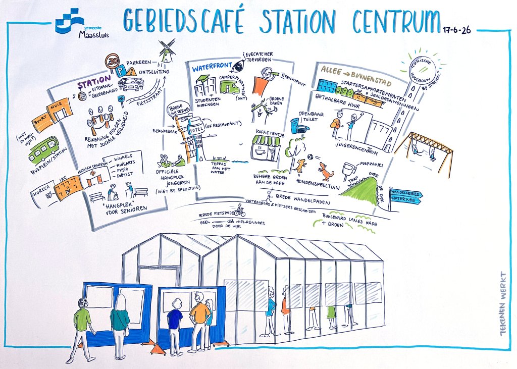 Resultaat van het tweede Gebiedscafé Station Centrum in Maassluis. De aanwezige deelnemers hebben hun wensen en ideeën aangegeven, waaronder meer groen, betaalbare huur- en seniorenwoningen, starters- en studentenwoningen, horeca aan het water, een medisch centrum, bredere wandel- en fietspaden, een hotel of restaurant, een jongerencentrum, een hondenspeeltuin, betere parkeervoorzieningen en een aantrekkelijke verbinding tussen station en binnenstad.