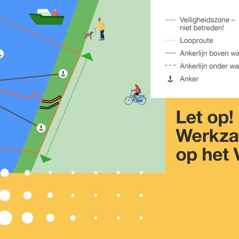 In zwarte letters: Let op! Werkzaamheden op het Veerse Meer