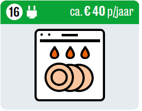 Tip 16 energie: bespaar circa € 40 per jaar