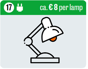 Tip 17 energie: bespaar circa € 8 per lamp