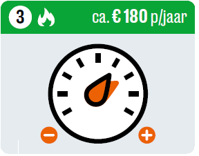 Tip 3 verwarming: bespaar circa € 180 per jaar