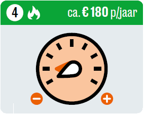 Tip 4 verwarming: bespaar circa € 180 per jaar