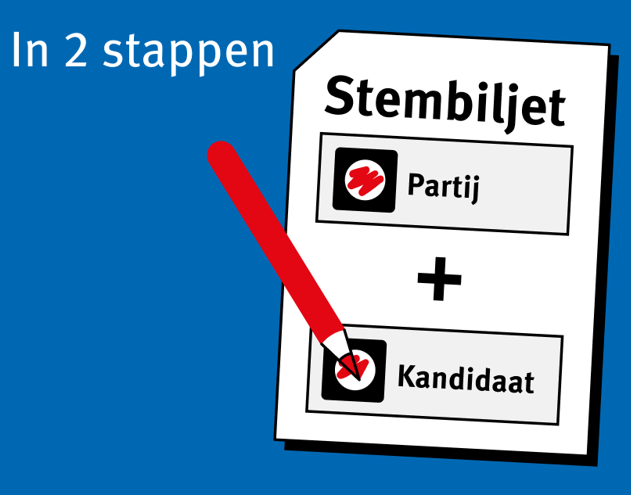 stemmen in twee stappen