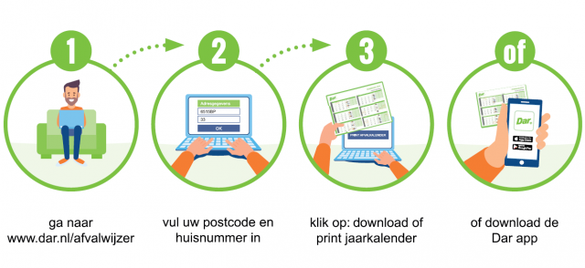 nstructie afvalwijzer 4 plaatjes op een rij met tekst