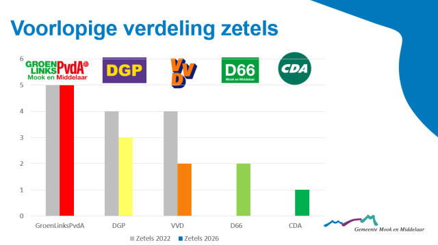 zie uitgeschreven tekst