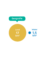 Geografie: land 17 km2 water 1,5 km2  