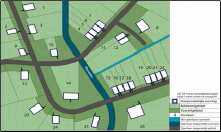 Schematische kaart met woningen en percelen waarop het onderscheid tussen voorerfgebied en achtererfgebied is weergegeven. Het achtererfgebied ligt achter een lijn die 1 meter achter de voorgevel van het hoofdgebouw loopt en evenwijdig is aan het aangrenzend openbaar toegankelijk gebied, zoals wegen, water en openbaar groen. De afbeelding laat zien dat het achtererfgebied zich aan de niet naar het openbaar gebied gekeerde zijde van gebouwen bevindt.