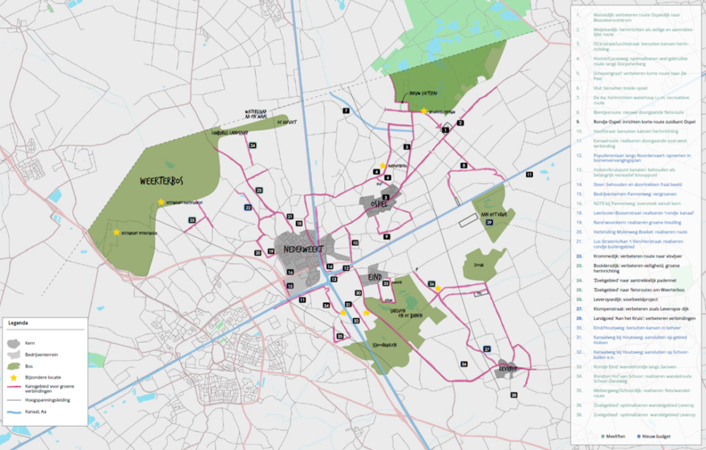 Kansen voor verbindingen