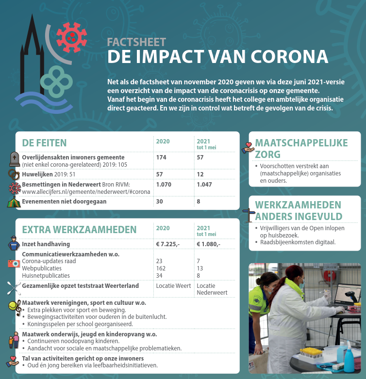 corona factsheet