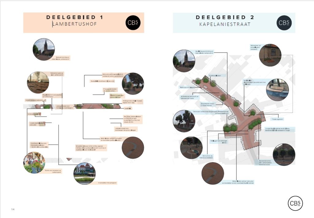 Illustratieve afbeelding van de deelgebieden 