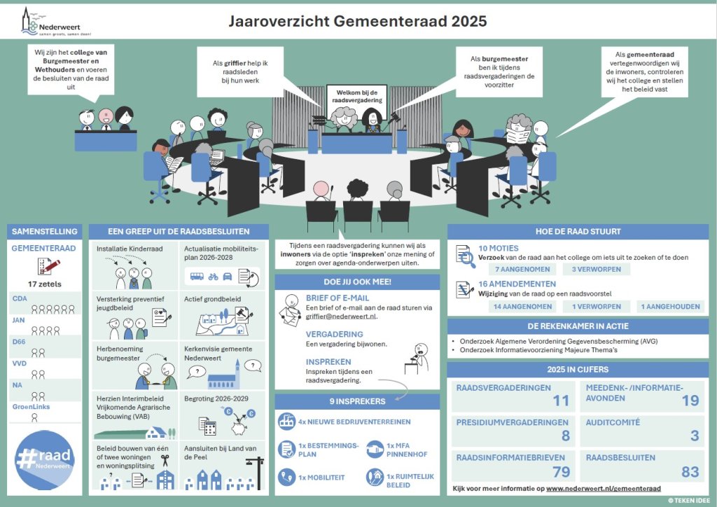 Jaaroverzicht 2025 gemeenteraad