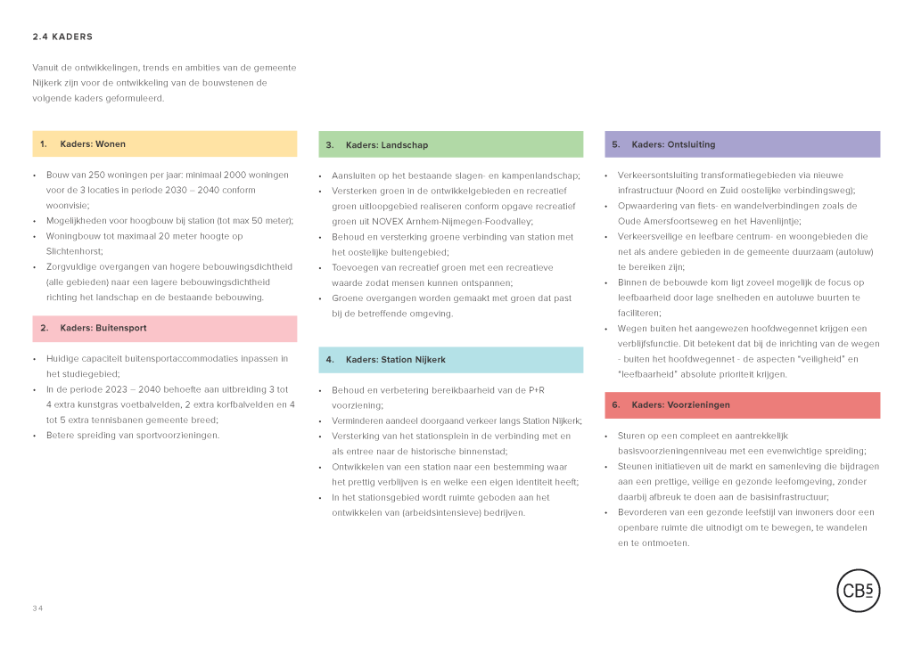 Schematisch overzicht analyse van de opgave kaders