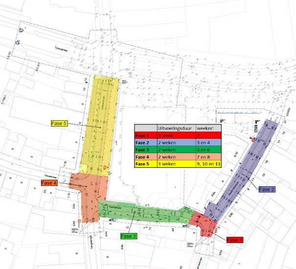 Overzicht planning van werkzaamheden Torenstraat - Kerkplein