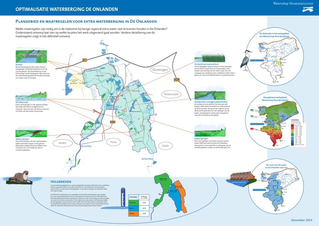 Infographic De Onlanden - uitleg van de infographic staat als een pdf erbij