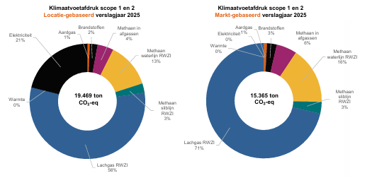 Climate Monitor 2025