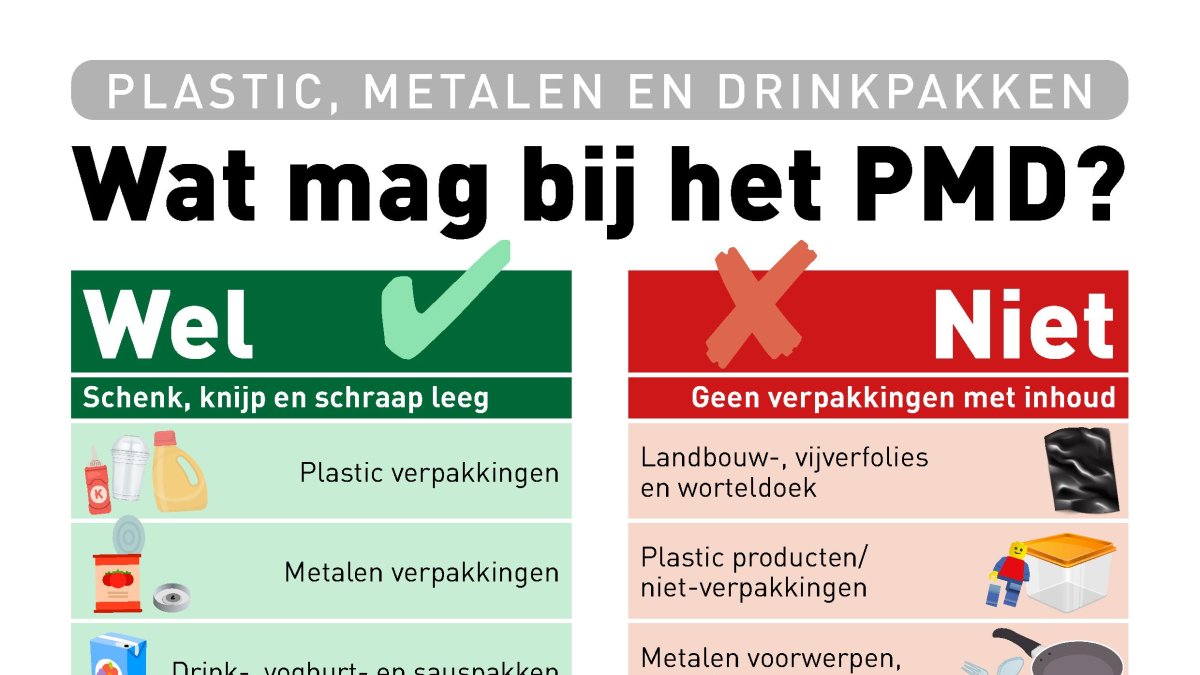 Huis-aan-huis inzameling afval (PMD)