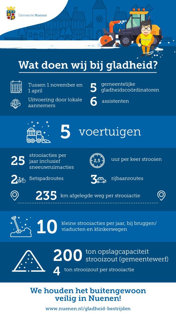 Visuele weergave met cijfers over gladheid. Tekst staat onder de afbeelding uitgeschreven.