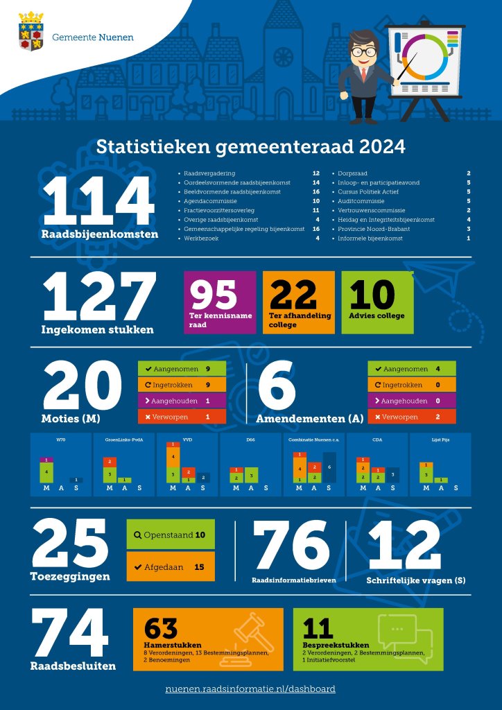 Onder deze infographic kunt u de volledige tekst lezen.