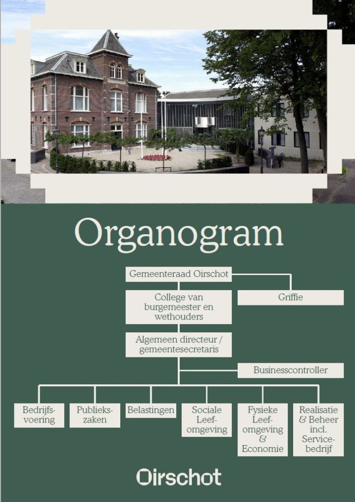 organogram gemeentelijke organisatie Oirschot