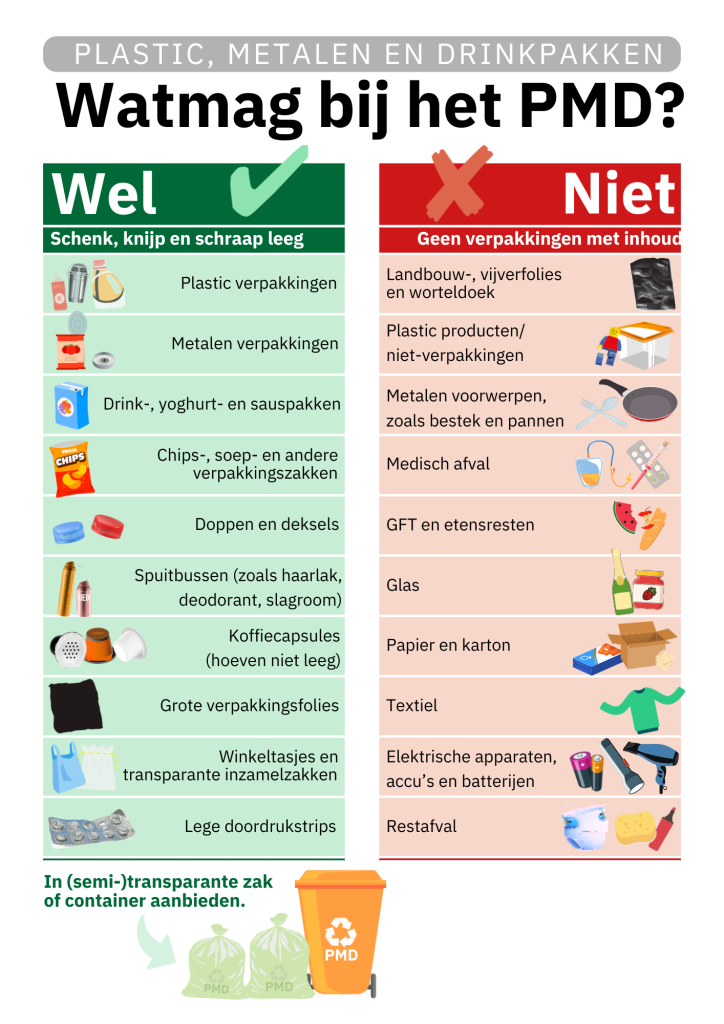 Een overzicht van wat wel en niet bij het PMD mag