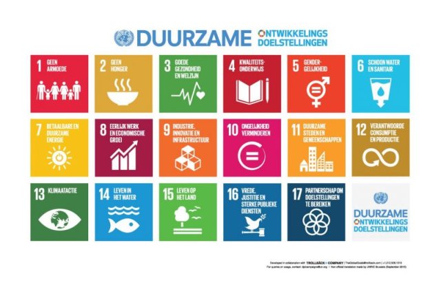 Duurzame Ontwikkelings Doelstellingen (SDG's)
