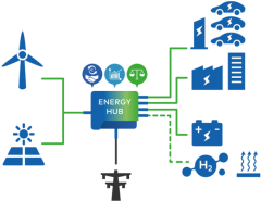 Energiehub
