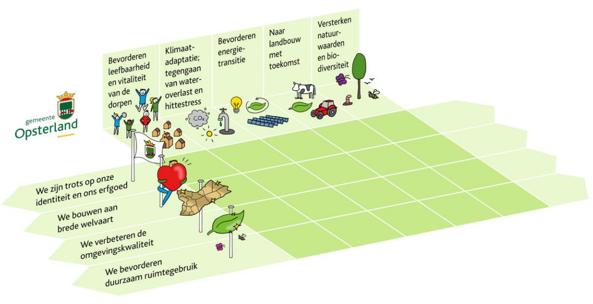 Matrix van leidende thema’s en opgaven