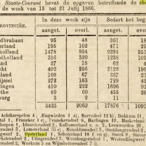 Cholera slachtoffers per gemeente