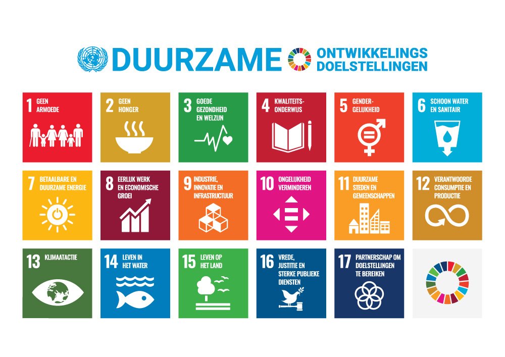 Global Goals, zie tekstuele beschrijving onder afbeelding