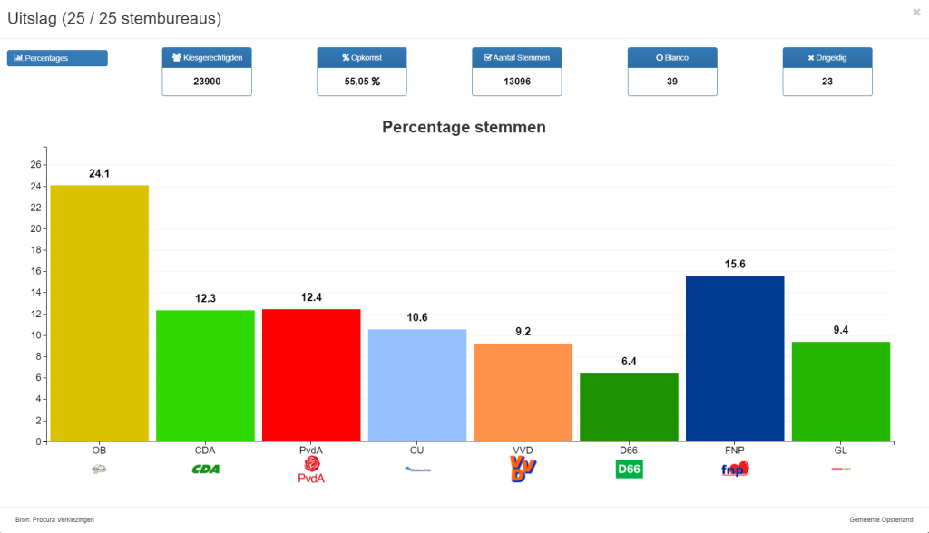 Percentages