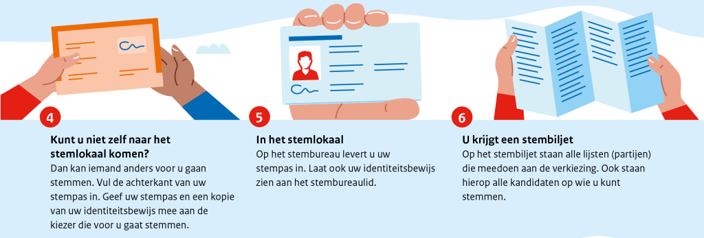 Stemmen, hoe werkt dat? | Gemeente Opsterland Stemmen, Hoe Werkt Dat? | Gemeente Opsterland