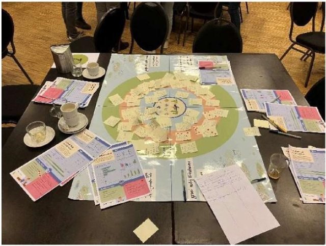 groot vel met daarop post-its geplakt