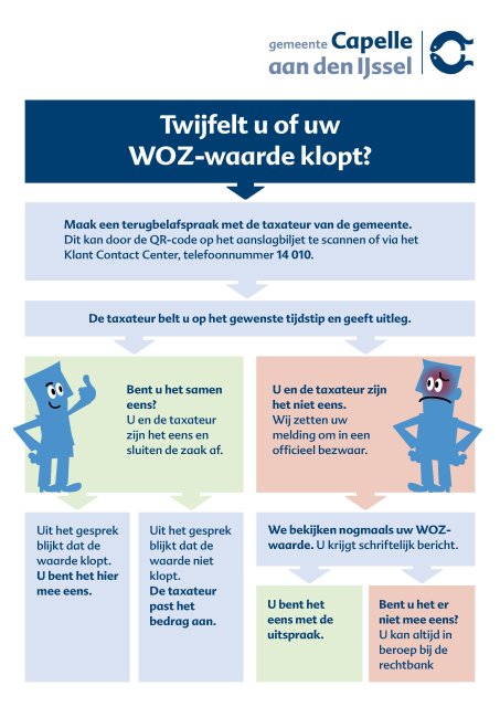 Infographic met de stappen om contact op te nemen met een gemeentelijke taxateur over de WOZ-waarde