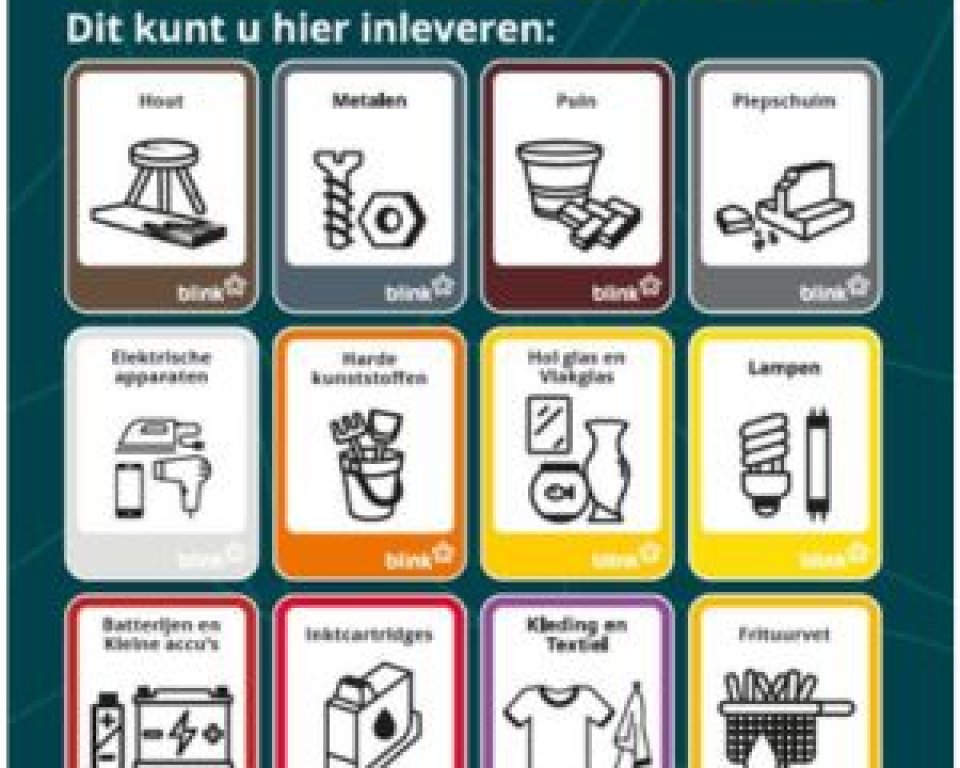 Visueel overzicht wat er ingeleverd kan worden bij het GRondstoffen Inlever Punt
