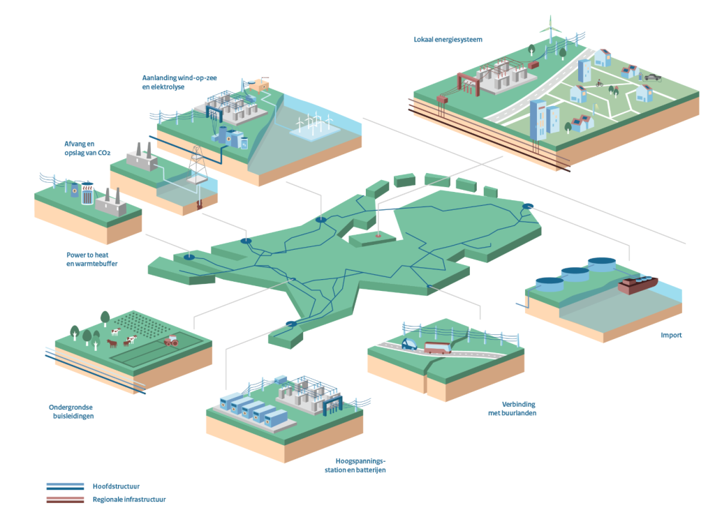 Overzicht diverse energieprojecten in Nederland