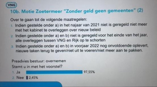 Uitslag: 97,55% heeft ingestemd met het voorstel