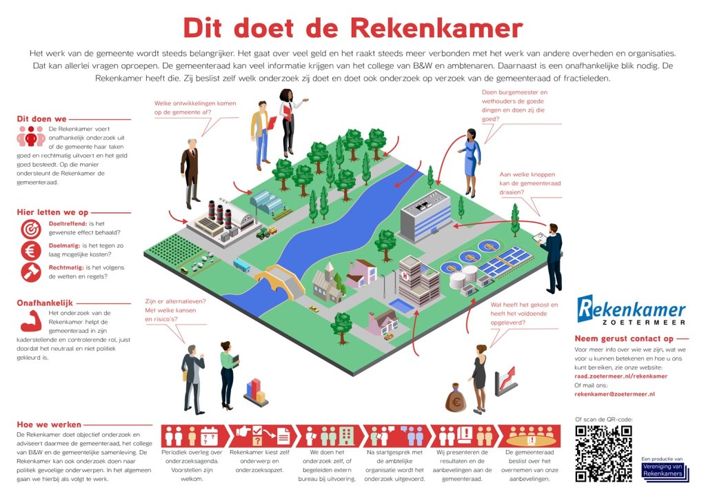 Infographic: Dit doet de Rekenkamer. Link naar de uitgeschreven tekst beschikbaar onder deze afbeelding