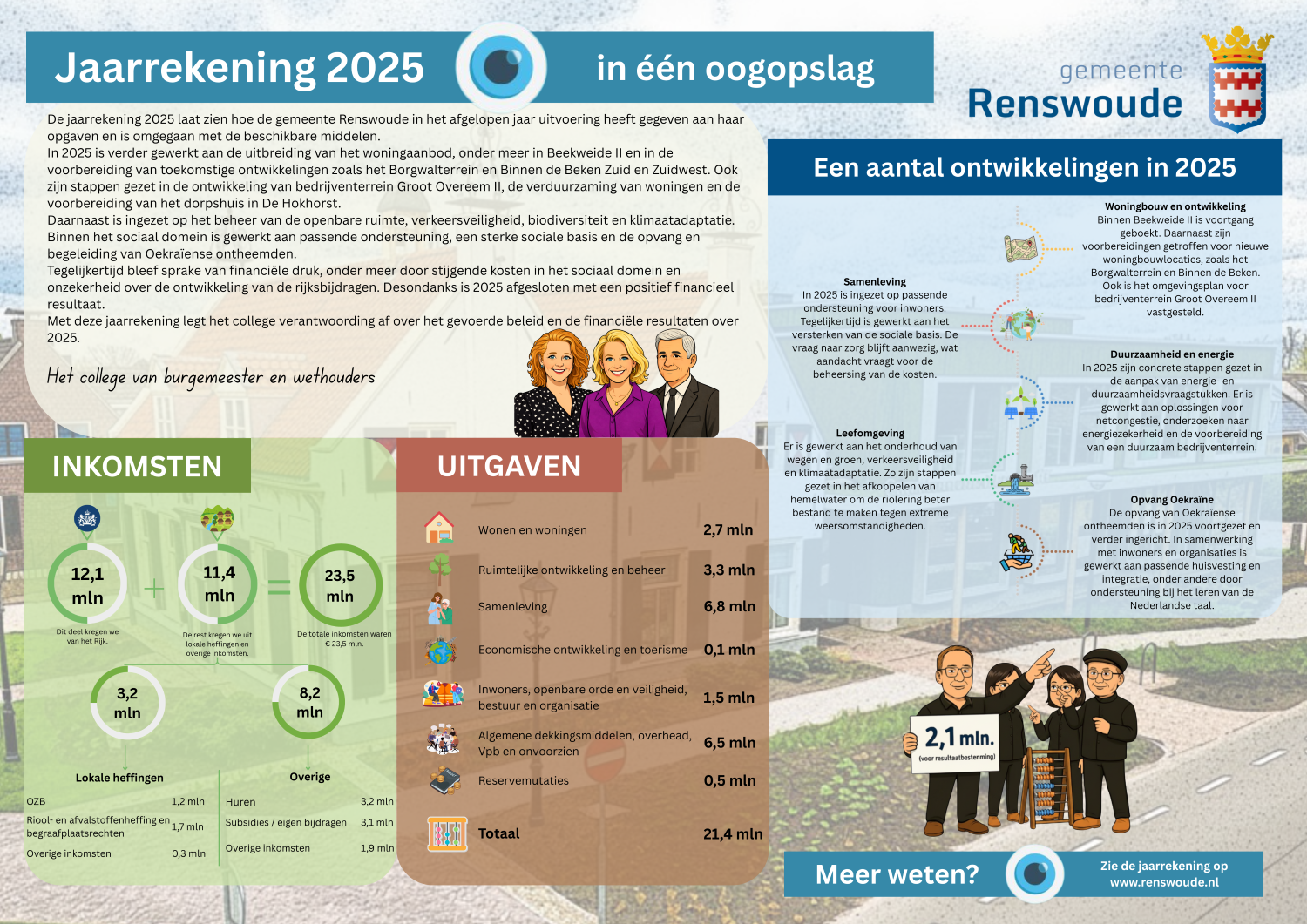 een samenvatting van de jaarrekening 2025