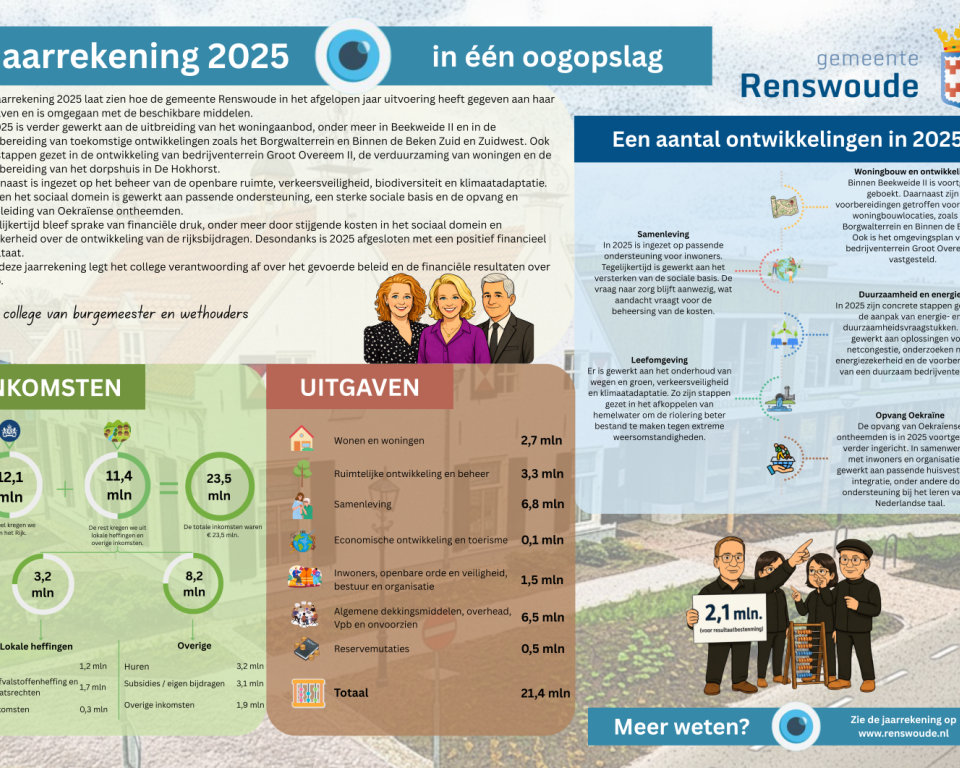 een samenvatting van de jaarrekening 2025