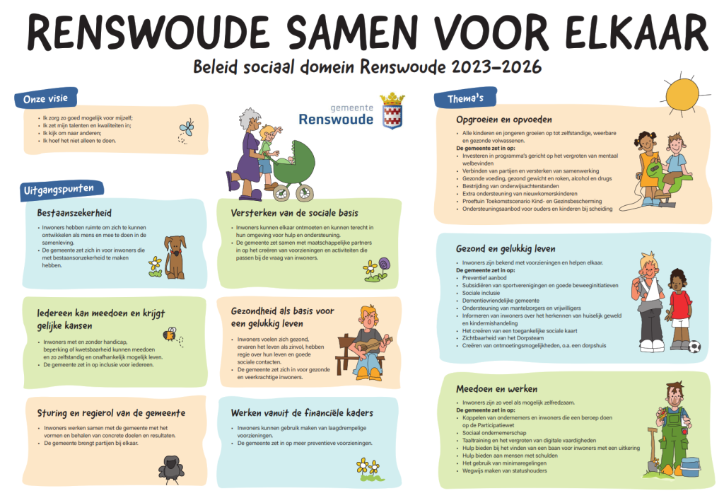 tekst met de visie, uitgangspunten en thema's