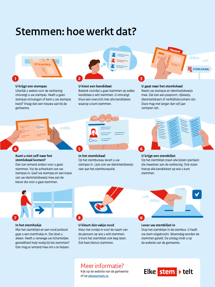 Op de foto: de stappen voor het stemmen