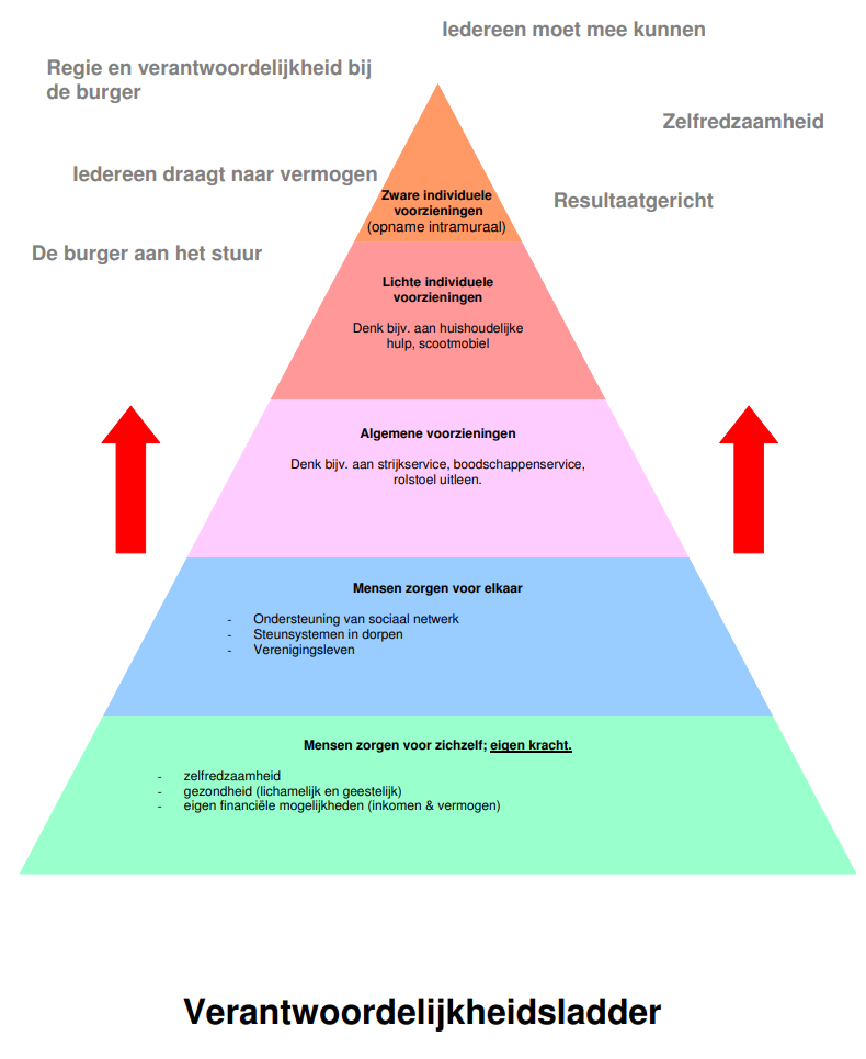 Tekstalternatief volgt na afbeelding