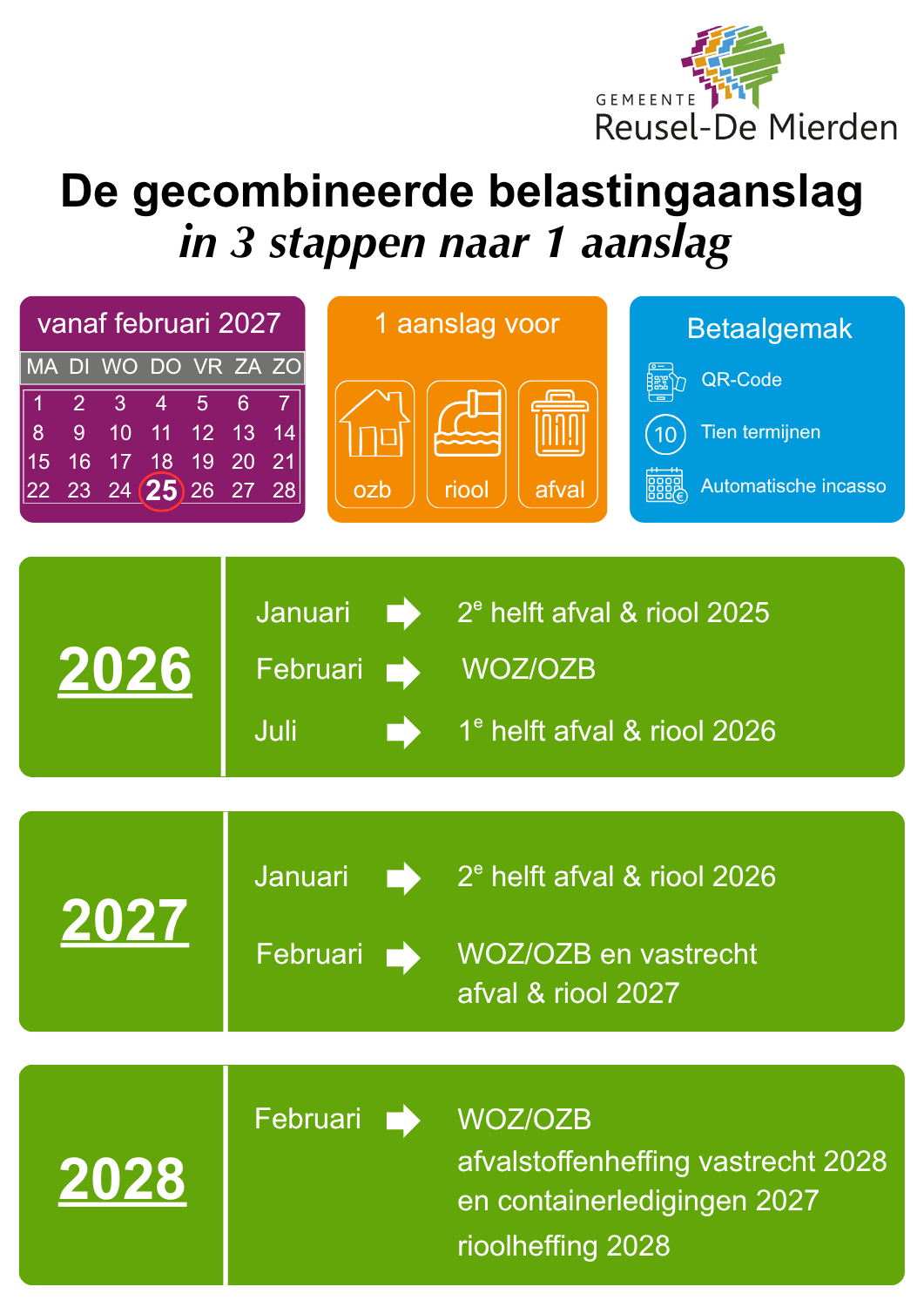 Visuele weergave van de veranderende belastingaanslag in 2027.