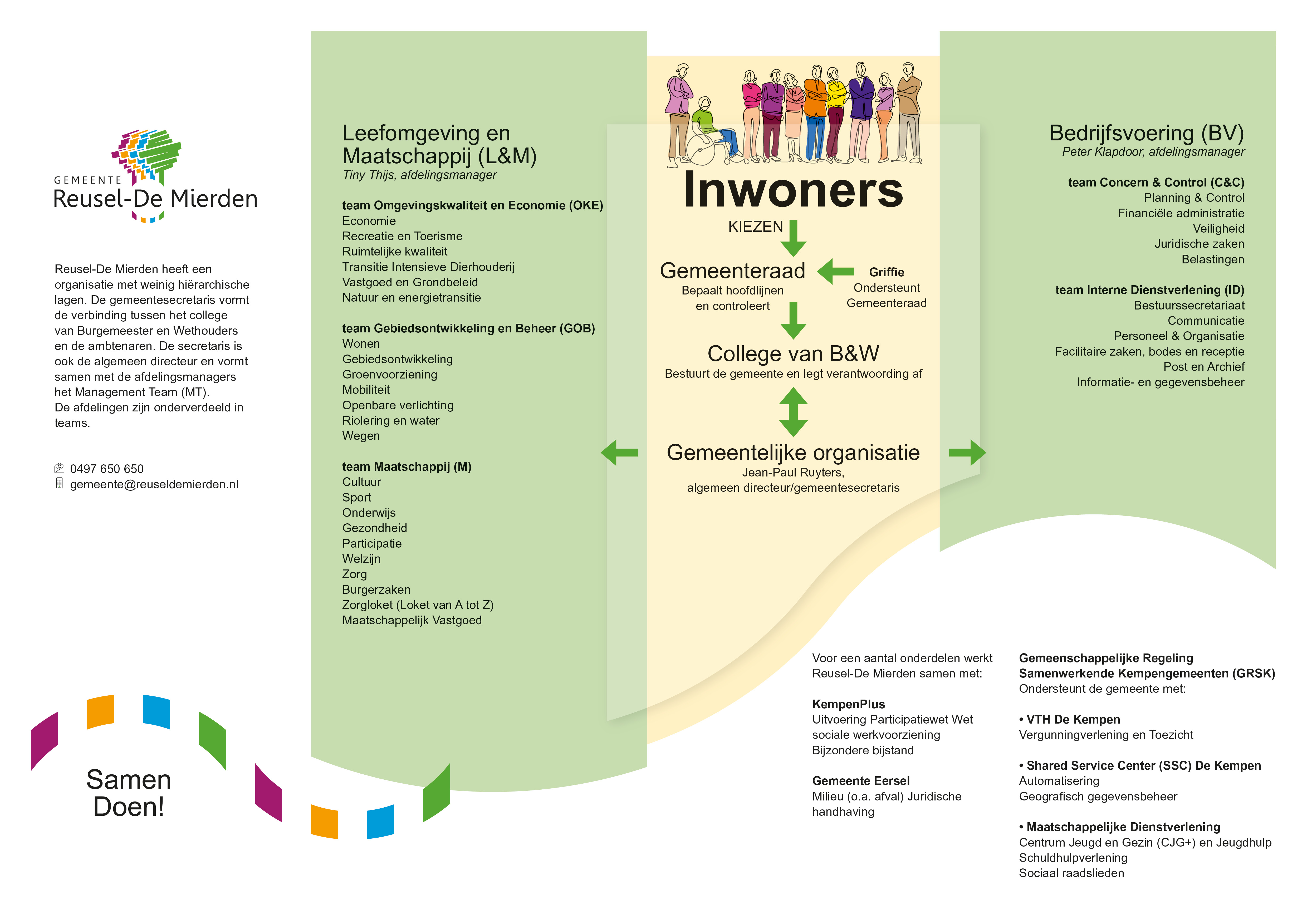 Een visuele weergave van de organisatiestructuur van de gemeente Reusel-De Mierden