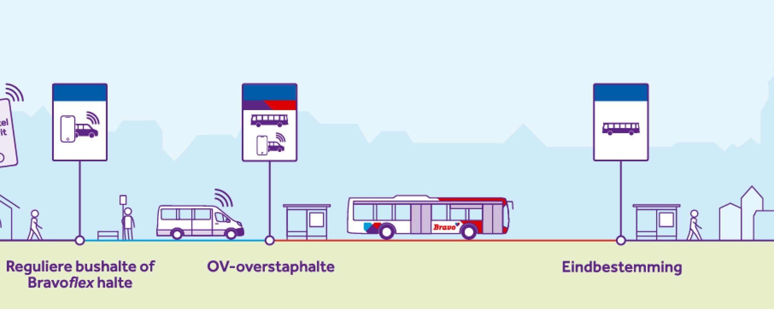 Zo werkt Bravoflex vervoersdienst