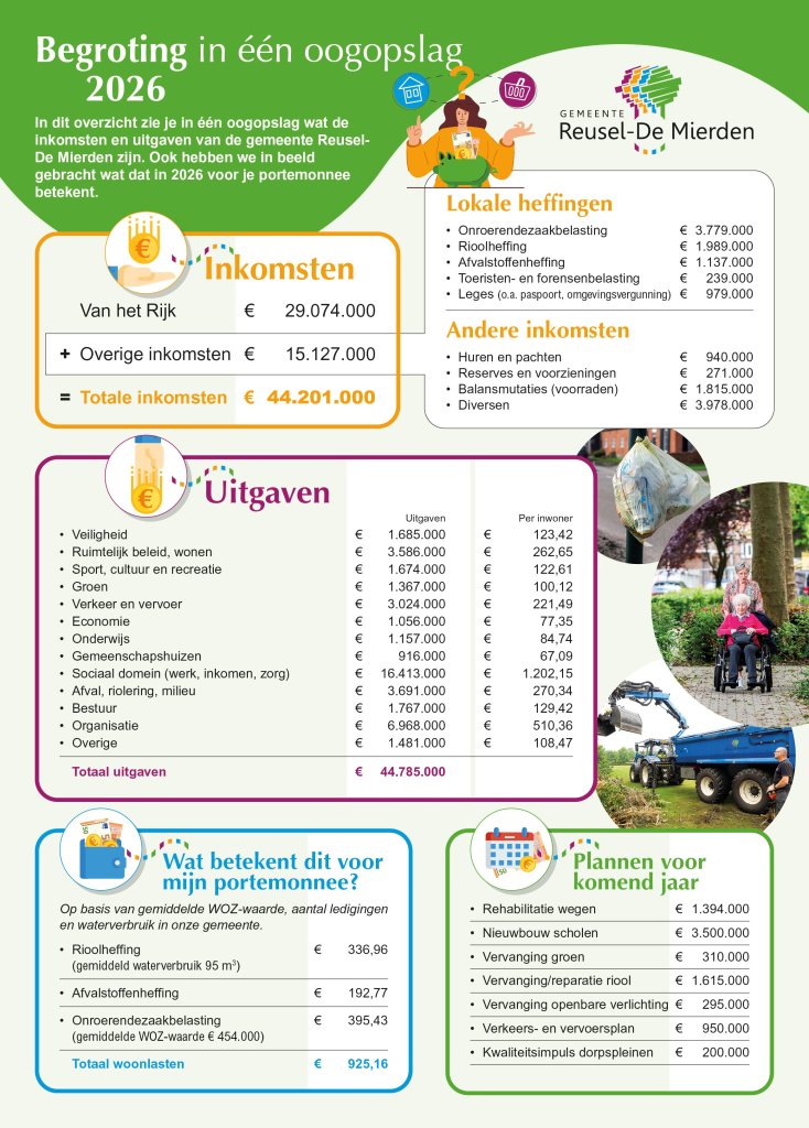 Hier zie je inkomsten en uitgaven van de gemeente in 2026. Ook staat er informatie over lokale heffingen en de plannen voor 2026.