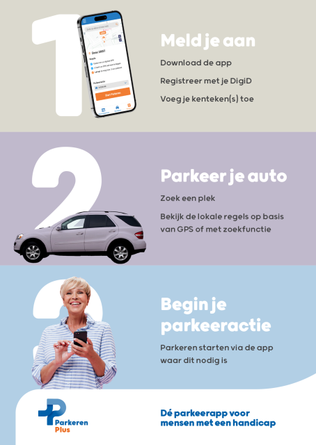 afbeelding van het stappenplan voor de parkeren plus app