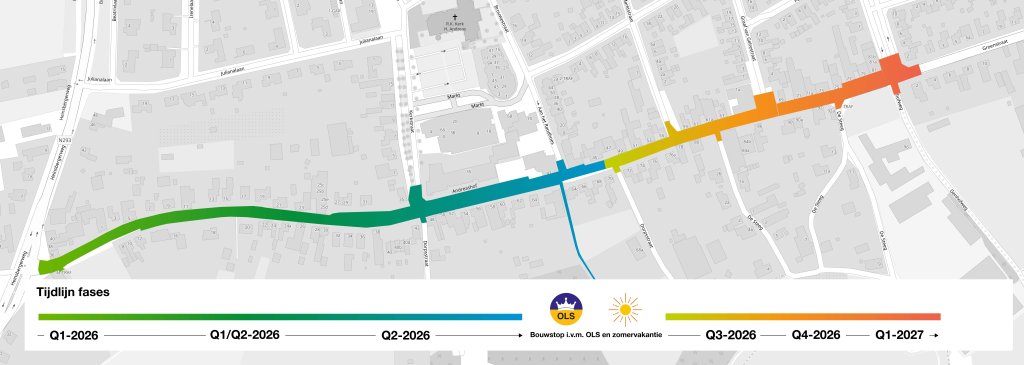 De herinrichting van de Dorpsstraat start in week 2 van 2026. Aannemer Besix Infra Nederland BV voert de werkzaamheden uit. De riolering, verharding en het groen worden helemaal vernieuwd. We werken vanaf de Heinsbergerweg in de richting van de Parklaan. Tijdens het Oud Limburgs Schuttersfeest (OLS) is een bouwstop. Dan is de Dorpsstraat open en toegankelijk voor het verkeer. We verwachten dat we de werkzaamheden aan de Dorpsstraat kunnen afronden in het eerste kwartaal van 2027. 