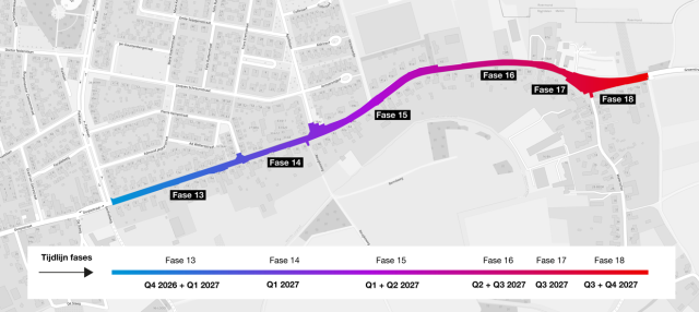 De globale planning werkzaamheden Groenstraat. Het eerste stukje links is fase 13: Q4 2026 en Q1 2027. Het tweede stukje is fase 14: Q1 2027. Het derde stukje is fase 15: Q1 en Q2 2027. Het volgende stukje is fase 16: Q2 en Q3 2027. Daarna volgt fase 17: Q3 2027. Het laatste stukje is fase 18 in Q3 en Q4 2027.